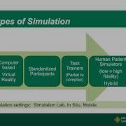 Foundational Concepts In Simulation Education