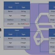 Ссылка на документ в Flutterflow Flutterflow