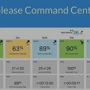 End To End Transparency With CloudBees CD RO