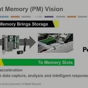 Understanding Persistent Memory