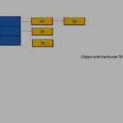 Java Collection HashMap
