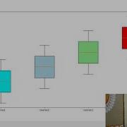 Box Plot XII Informatics Practices