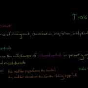 The 3 Types Of Audit Tests