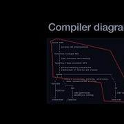 Hongbo Zhang Building A High Performance JavaScript Compiler