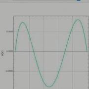 Boundary Value Problem Using Galerkin S Method