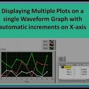 How To Display Multiple Plots On Single Waveform Graph With Automatic X Increments In LabVIEW