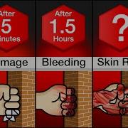 Timeline What If You Punch A Wall Non Stop