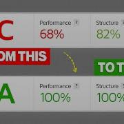 Wordpress Speed Optimization Tutorial