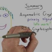 Summary Applied Cryptography