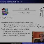 Introduction To Fully Homomorphic Encryption