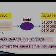 First Program In Code Blocks Code Blocks C Programming Code Blocks C Programming In Hindi Hindi