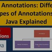 Java Annotations Tutorial Different Types Of Annotations In Java Explained Annotations In Java