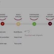 Modern Web Applications Infrastructure