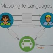Intro To Graph Databases Episode 3 Property Graph Model