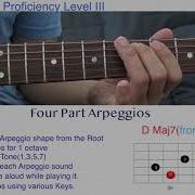 How To Prepare Berklee Guitar Proficiency Level 3