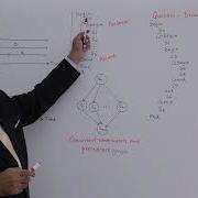 Concurrent Process