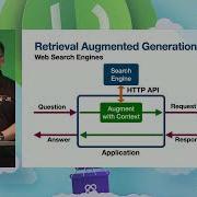 Modular RAG Architectures With Java And Spring AI By Thomas Vitale Spring I O 2025