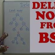 Delete A Node From Binary Search Tree Reason For Every Operation Explained