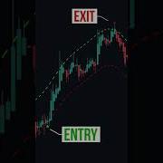 Nadaraya Watson Envelope Trading Indicator Read Pinned Comment