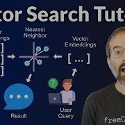 Vector Search RAG Tutorial Combine Your Data With LLMs With Advanced Search