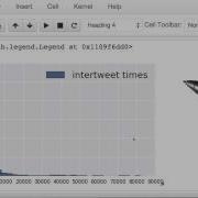 Exponential Fit Model Building And Validation