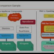 Exciting New Features In OpenEdge 11 5