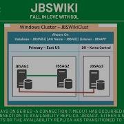 SQL Server Always On Series Either A Networking Or A Firewall Issue Exists Jbswiki Alwayson