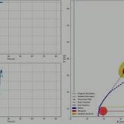 Nonlinear Model Predictive Control NMPC Obstacle 2