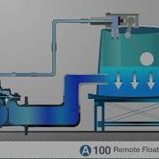 AFC Valve Modulating Float Control Valve