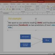 Multiple Linear Regression In Mplus For Beginners Part 1