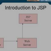 Lesson1 Introduction To JSP