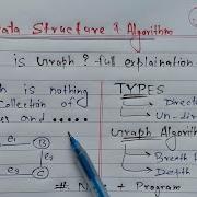 Graph In Data Structure BFS DFS Algorithms Learn Coding