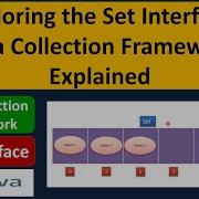 Exploring The Set Interface Java Collection Framework Explained