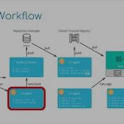Modernizing Java Apps For Developers Part 2
