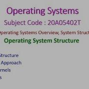Operating System Structure Operating Systems Unit 1 Operating Systems Overview System Structures