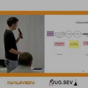 Максим Коновалов Java Messaging с помощью AMQP и RabbitMQ ч 2
