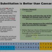 4 Keyword Substitution Cipher In Python