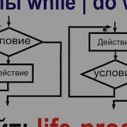 Урок 4 Видео Цикл While Do While в Php