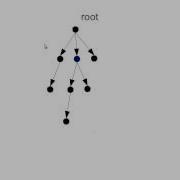 Implementing General Trees And Traversals Using Scala