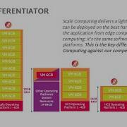 The Path To Virtualization Excellence