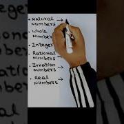 Number System Natural Number Whole Number Integer Rational Number Irrational Number Real