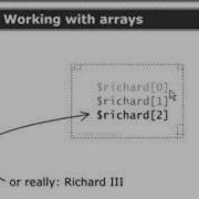 Perl Tutorials Part 17 Working With Arrays