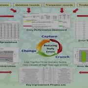 Making Process Excellence A Daily Habit
