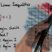 Graphing Part 3 Visualizing Algebra