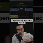 شو يعني Dependency Injection SpringBoot