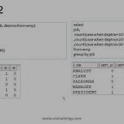 Oracle SQL PIVOT Clause
