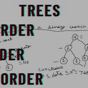 Tree Is This A Binary Search Tree Hackerrank Java