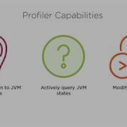 Java Profiling Introduction