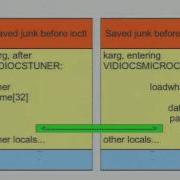 DEFCON 19 Kernel Exploitation Via Uninitialized Stack