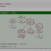 Compiler Optimisation Lecture 1 Part 5
